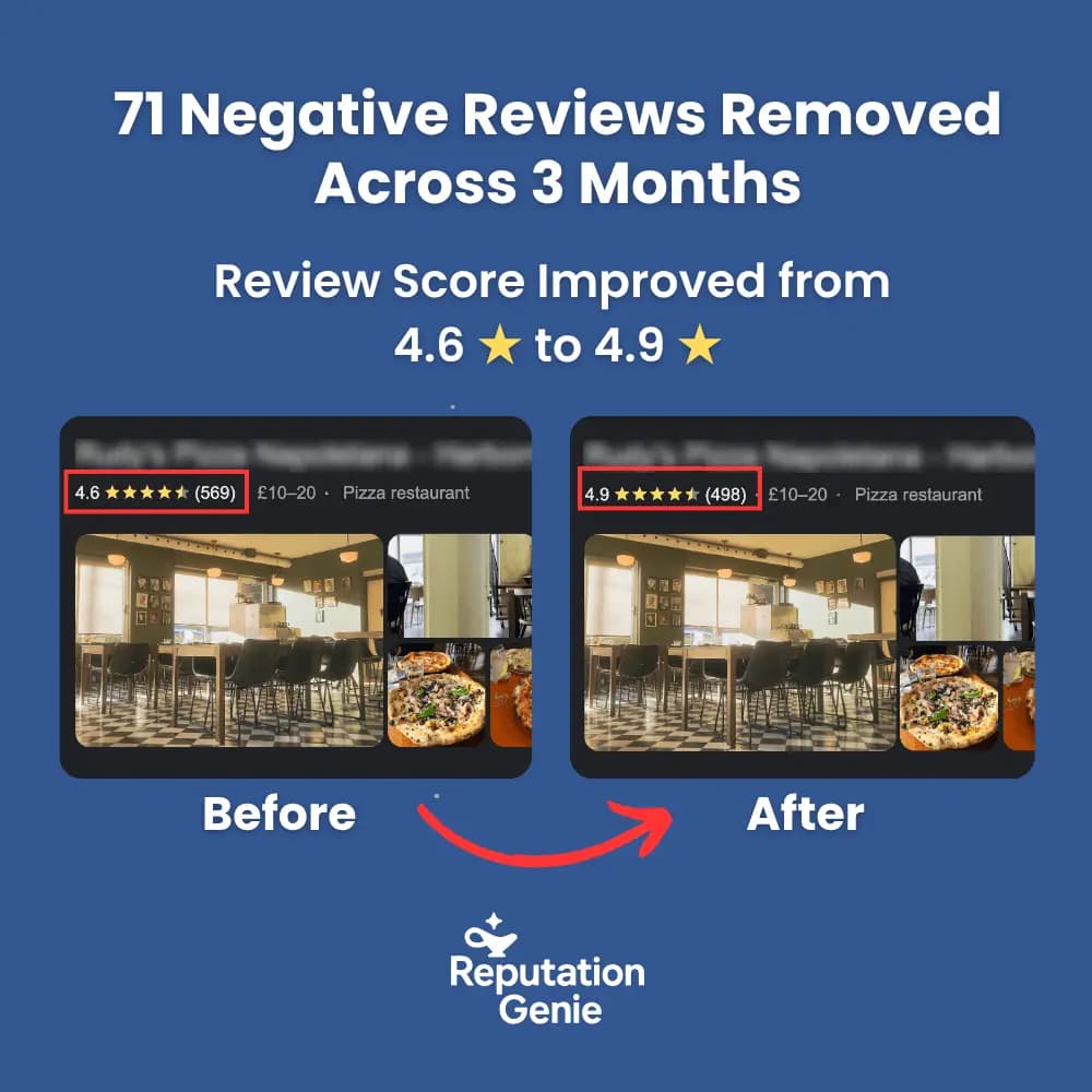 Business success story 3