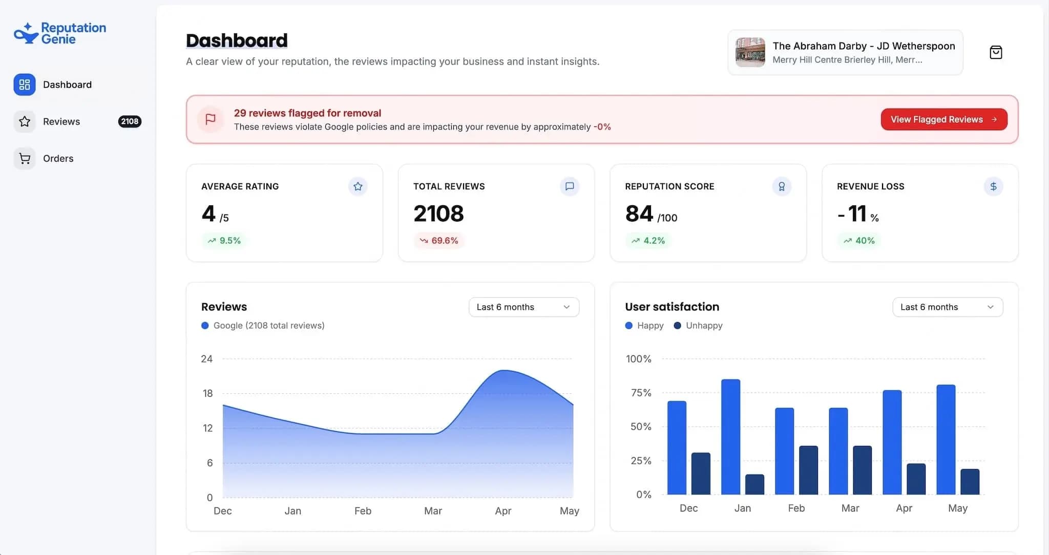Reputation Genie Dashboard Preview